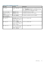 Preview for 63 page of Dell EGW-5200 User Manual