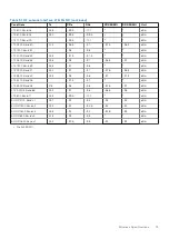 Preview for 73 page of Dell EGW-5200 User Manual