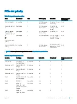 Preview for 93 page of Dell EMC PowerEdge C6420 Manual