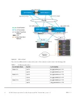 Preview for 51 page of Dell EMC PowerEdge R640 Deployment Manual