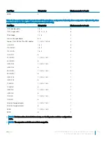 Preview for 105 page of Dell EMC PowerEdge R740 Installation And Service Manual