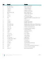 Preview for 168 page of Dell EMC PowerEdge R740 Installation And Service Manual