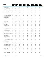 Preview for 34 page of Dell EMC PowerEdge R940 Technical Manual