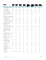 Preview for 36 page of Dell EMC PowerEdge R940 Technical Manual