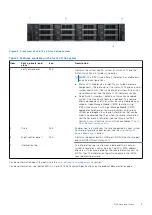 Preview for 9 page of Dell EMC XC Core XC7525 Installation And Service Manual