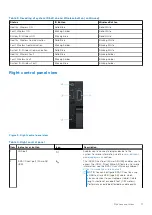 Preview for 11 page of Dell EMC XC Core XC7525 Installation And Service Manual