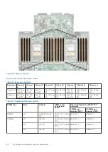 Preview for 64 page of Dell EMC XC Core XC7525 Installation And Service Manual