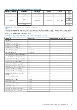 Preview for 77 page of Dell EMC XC Core XC7525 Installation And Service Manual