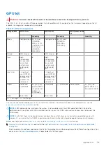 Preview for 123 page of Dell EMC XC Core XC7525 Installation And Service Manual