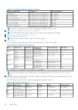 Preview for 124 page of Dell EMC XC Core XC7525 Installation And Service Manual