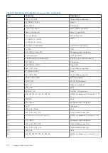 Preview for 128 page of Dell EMC XC Core XC7525 Installation And Service Manual