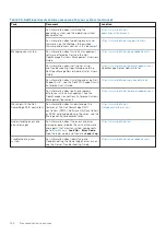 Preview for 144 page of Dell EMC XC Core XC7525 Installation And Service Manual