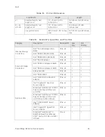 Preview for 46 page of Dell External OEMR XL R210 Technical Manual