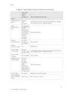 Preview for 71 page of Dell External OEMR XL R210 Technical Manual