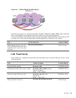 Preview for 89 page of Dell Force10 E300 Configuration Manual