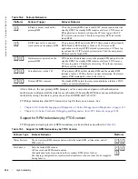 Preview for 384 page of Dell Force10 E300 Configuration Manual