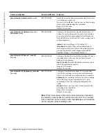 Preview for 518 page of Dell Force10 E300 Configuration Manual