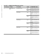 Preview for 604 page of Dell Force10 E300 Configuration Manual