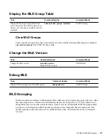 Preview for 611 page of Dell Force10 E300 Configuration Manual