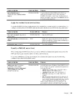 Preview for 929 page of Dell Force10 E300 Configuration Manual