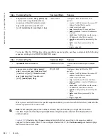 Preview for 944 page of Dell Force10 E300 Configuration Manual