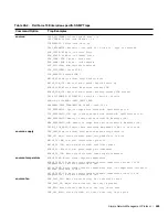 Preview for 989 page of Dell Force10 E300 Configuration Manual