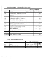 Preview for 1244 page of Dell Force10 E300 Configuration Manual