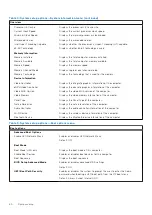 Preview for 60 page of Dell G15 5510 Service Manual