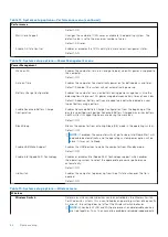 Preview for 64 page of Dell G15 5510 Service Manual