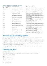 Preview for 72 page of Dell G15 5510 Service Manual