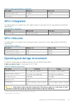 Preview for 19 page of Dell G15 5521 Special Edition Setup And Specifications