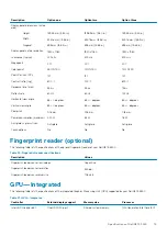 Preview for 19 page of Dell G3 15 3500 Setup And Specifications