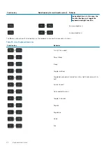 Preview for 22 page of Dell G3 15 3500 Setup And Specifications