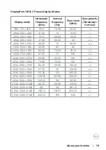 Preview for 19 page of Dell G3223D User Manual