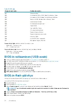 Preview for 98 page of Dell G7 7790 Service Manual