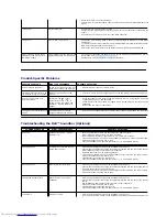 Preview for 27 page of Dell IN2010N User Manual