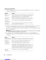 Preview for 90 page of Dell Inspiron 120L Quick Reference Manual