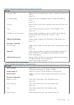 Preview for 63 page of Dell Inspiron 13 5320 Service Manual