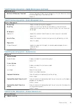 Preview for 65 page of Dell Inspiron 13 5320 Service Manual