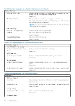 Preview for 66 page of Dell Inspiron 13 5320 Service Manual