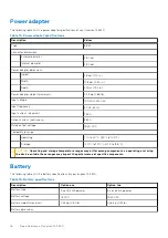 Preview for 16 page of Dell Inspiron 14 5420 Setup And Specifications