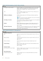 Preview for 64 page of Dell Inspiron 14 7420 2-in-1 Service Manual