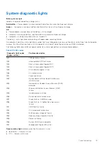 Preview for 73 page of Dell Inspiron 14 7420 2-in-1 Service Manual