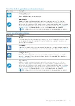 Preview for 5 page of Dell Inspiron 14 7420 2-in-1 Setup And Specifications