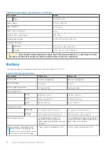 Preview for 18 page of Dell Inspiron 14 7420 2-in-1 Setup And Specifications