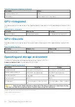 Preview for 20 page of Dell Inspiron 14 7420 2-in-1 Setup And Specifications