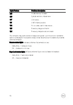 Preview for 112 page of Dell Inspiron 15 3000 Series Service Manual