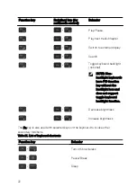 Preview for 22 page of Dell Inspiron 15 3000 Series Setup And Specifications