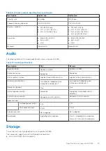 Preview for 15 page of Dell Inspiron 15 3525 Setup And Specifications