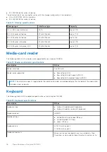 Preview for 16 page of Dell Inspiron 15 3525 Setup And Specifications